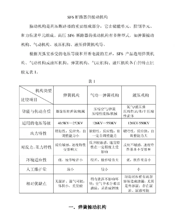 SF6弹簧操动机构原理