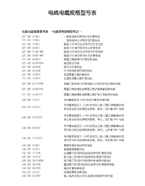 电线电缆规格型号 全部 
