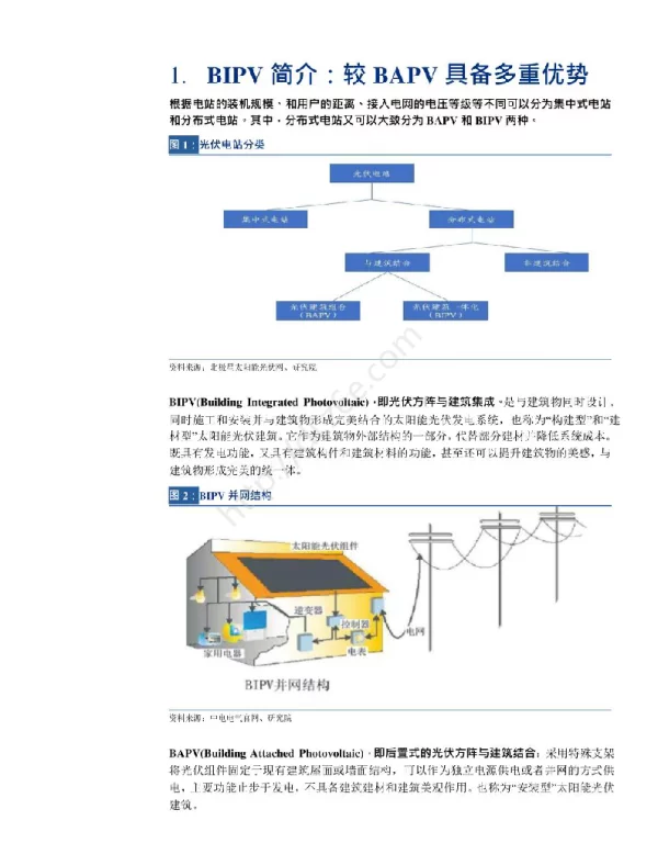 建筑、光伏深度融合，BIPV加速发展