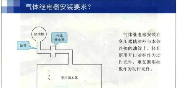 变电站设备巡视系列三之变压器气体继电器巡视