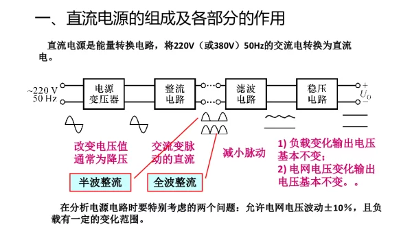 直流电源的组成资料