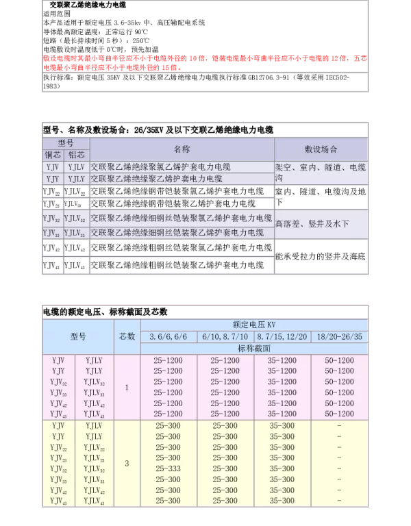 35kV及以下电力电缆型号及相关数据大全