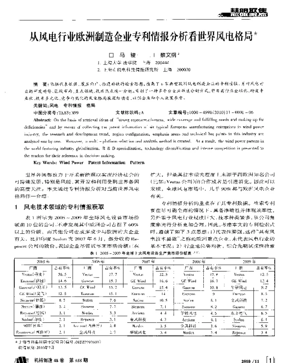 从风电行业欧洲制造企业专利情报分析看世界风电格局
