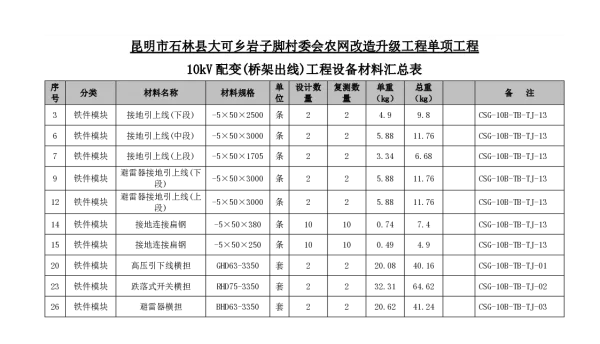 昆明市石林县大可乡岩子脚村委会农网改造升级工程单项工程