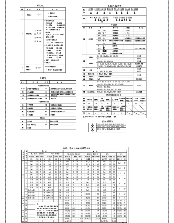 常用数据表格