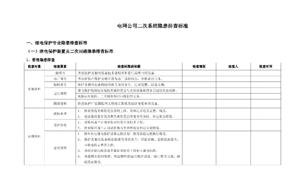 电网公司二次系统隐患排查标准