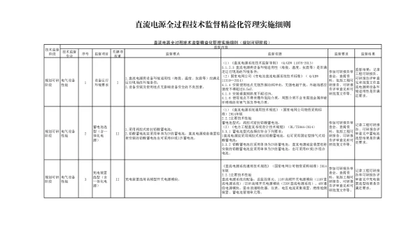 直流电源全过程技术监督精益化管理实施细则