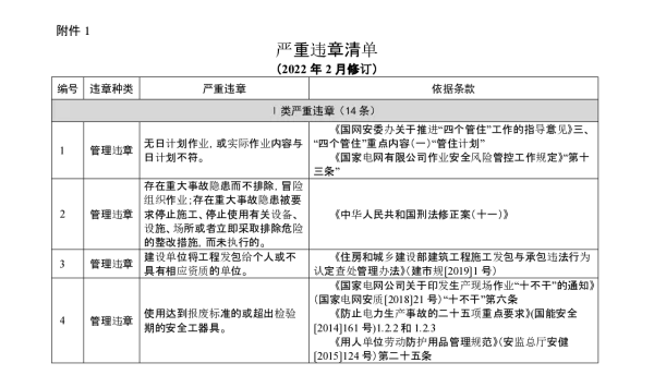严重违章清单