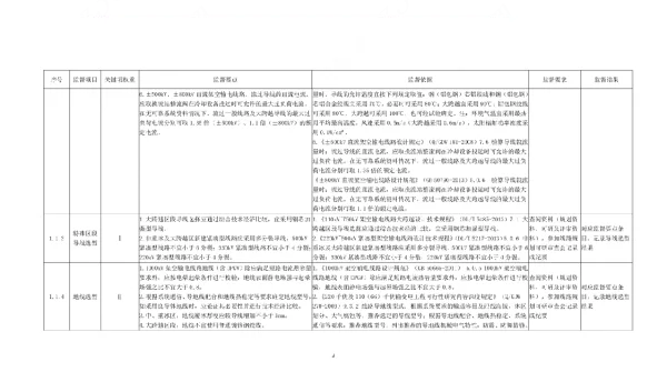 导、地线全过程技术监督精益化管理实施细则