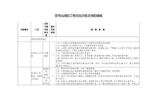 变电站消防工程风险识别及预防措施