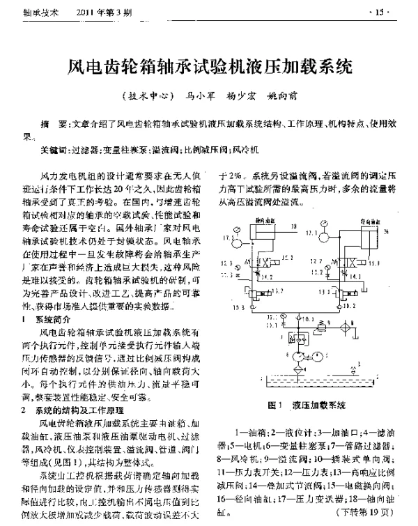 风电齿轮箱轴承试验机液压加载系统