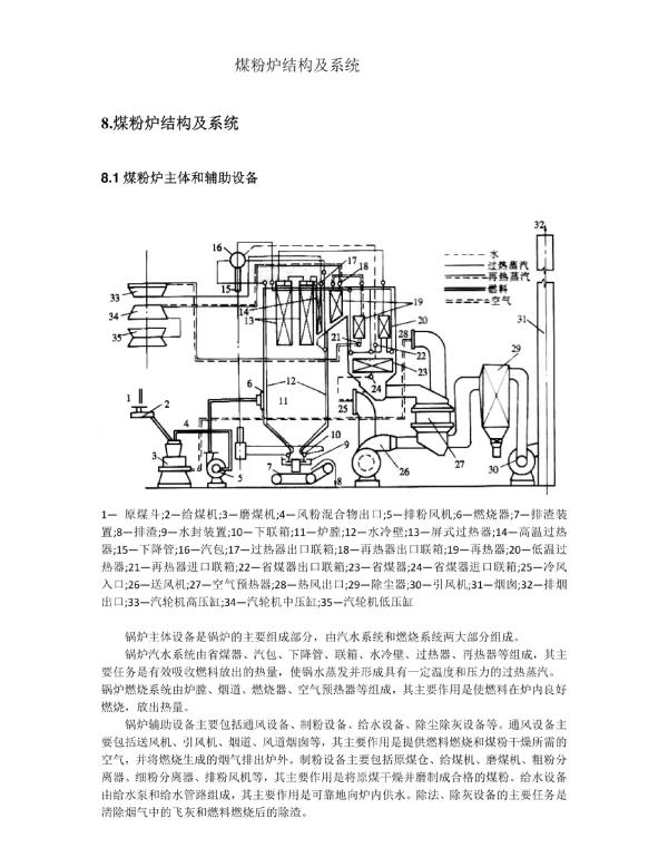煤粉炉结构及系统