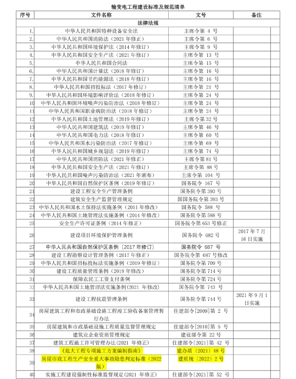 2024年输变电工程建设标准及规范清单