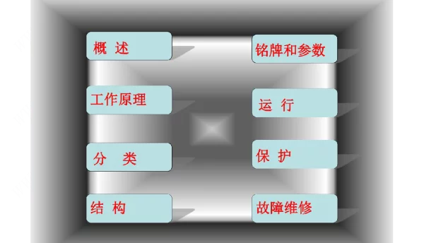 110KV主变压器优秀课件