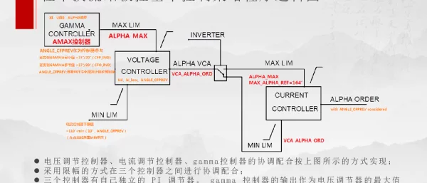 PCP基本控制策略程序逻辑图