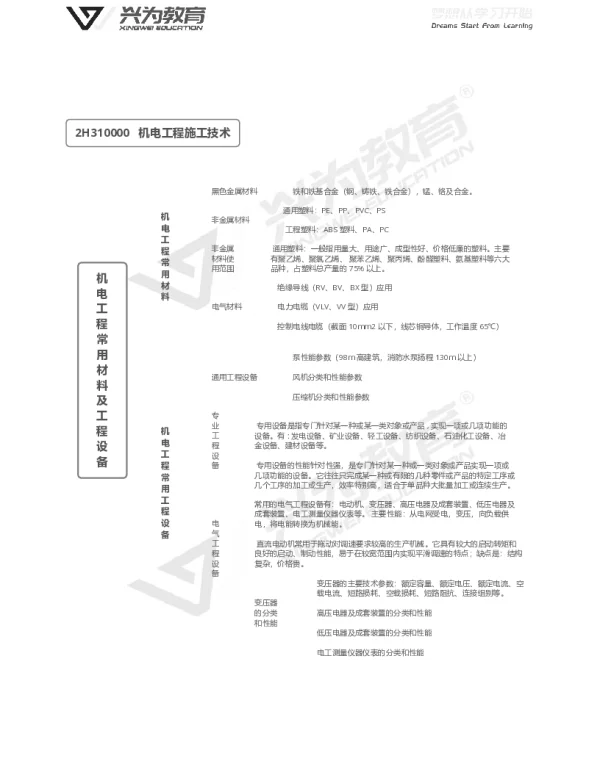 二建机电考试知识思维导图
