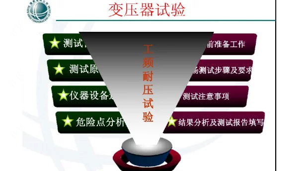 变压器工频耐压试验
