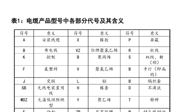电缆选型与对照表专业版