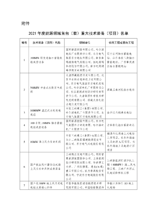2021年度能源领域首台（套）重大技术装备（项目）名单