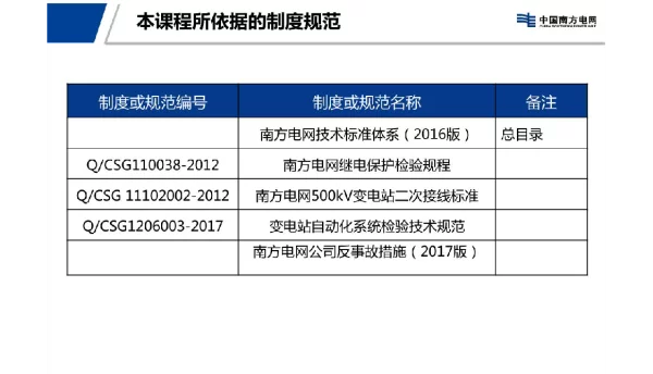 继电保护、自动控制及安自装置运维相关规程规范及反措宣贯
