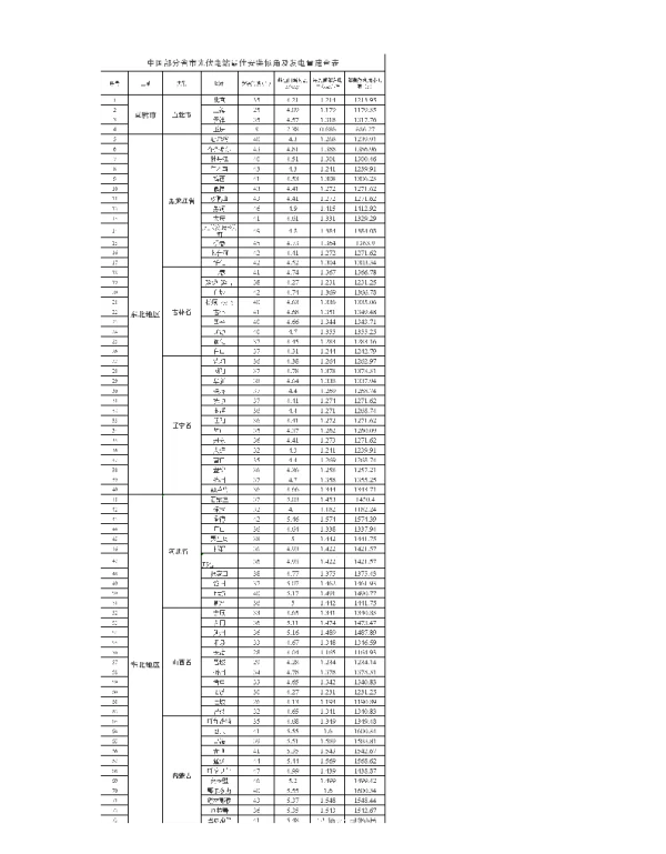 全国主要城市最佳安装倾角列表
