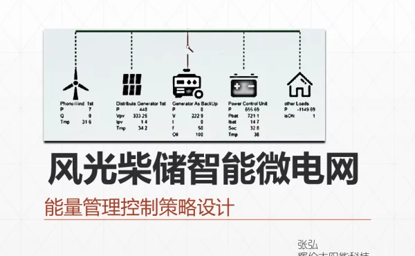 风光柴储智能微电网能量管理控制策略设计-张弘