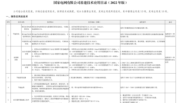 2022基建技术应用目录