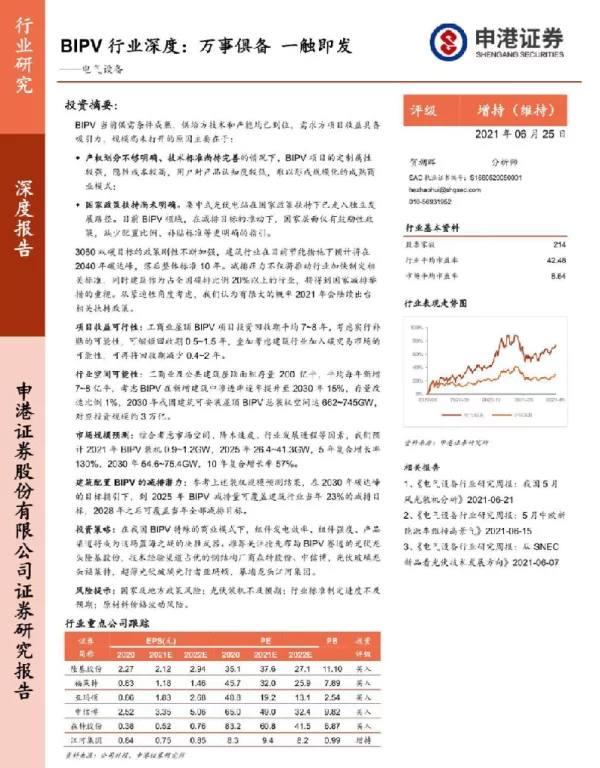 光伏bipv行业深度报告：万事俱备，一触即发