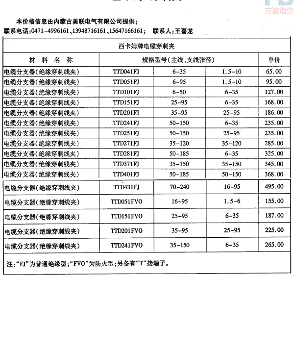 AZ穿刺线夹价格（含税）-西卡姆