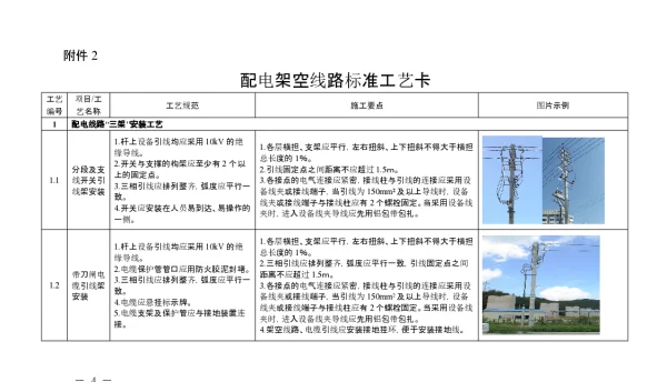 配电架空线路标准工艺卡