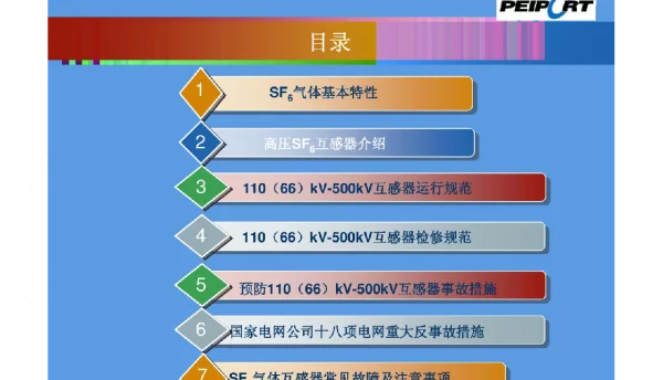 高压SF6互感器交流课件