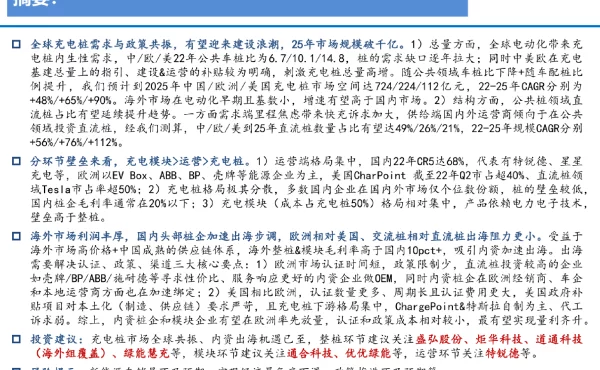 2023年充电桩行业研究报告