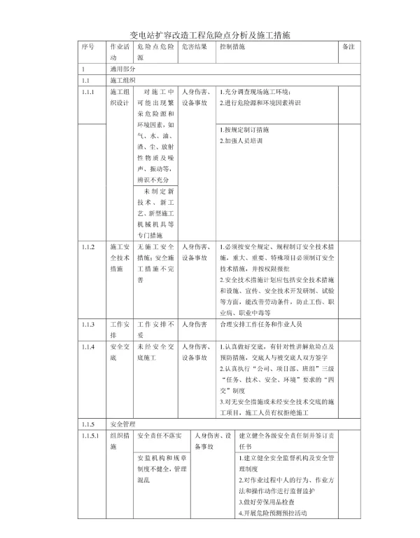 变电站扩容改造工程危险点分析及施工措施