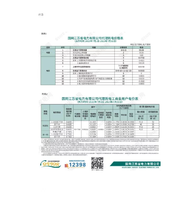 2023年7月各省电网企业代理购电电价表