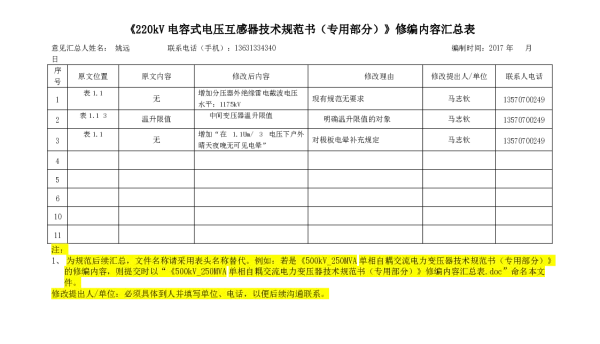 《南方电网220kV电容式电压互感器技术标书（专用部分）》修改内容汇总表