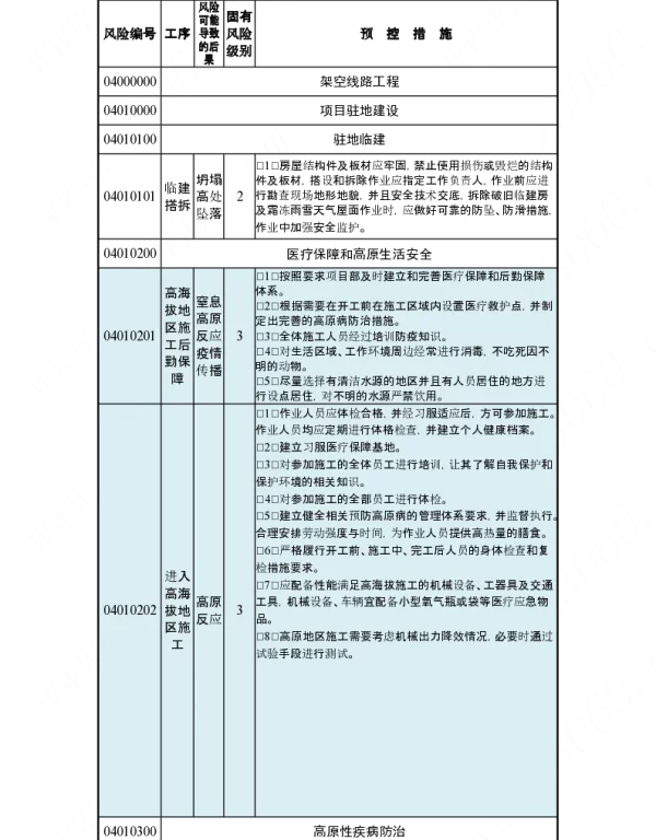 输变电工程施工风险库2019年版（线路部分）