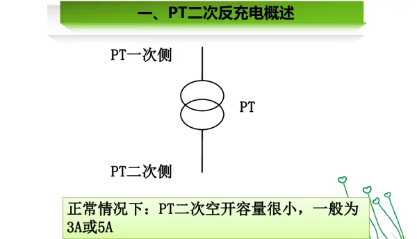 PT二次反充电简介