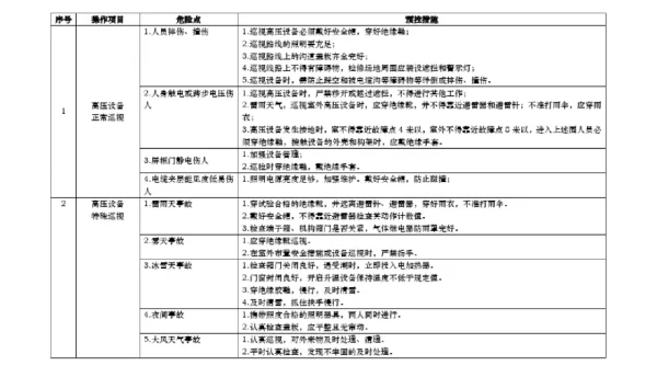 电厂电气运行危险点和控制措施方案