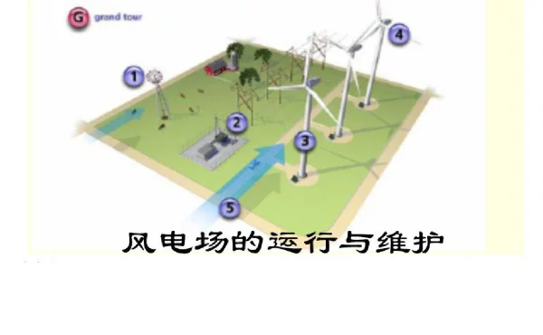 风电场的运行与维护