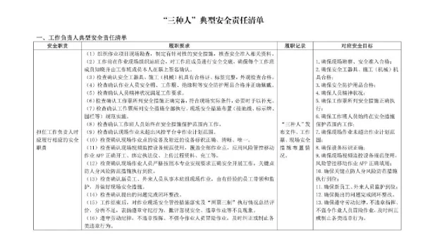 三种人典型安全责任清单