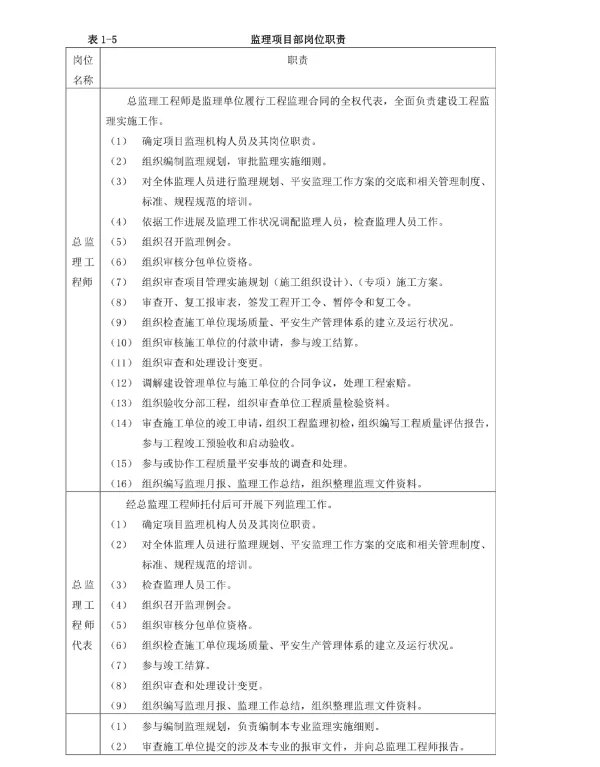 2024国网标准化管理手册变电