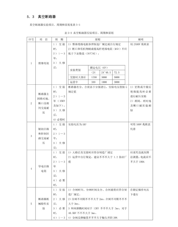 35KV开关试验综合项目