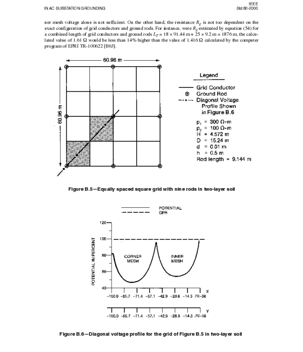 IEEE_Guide_for_Safety_in_AC_Substation_Grounding_部分3