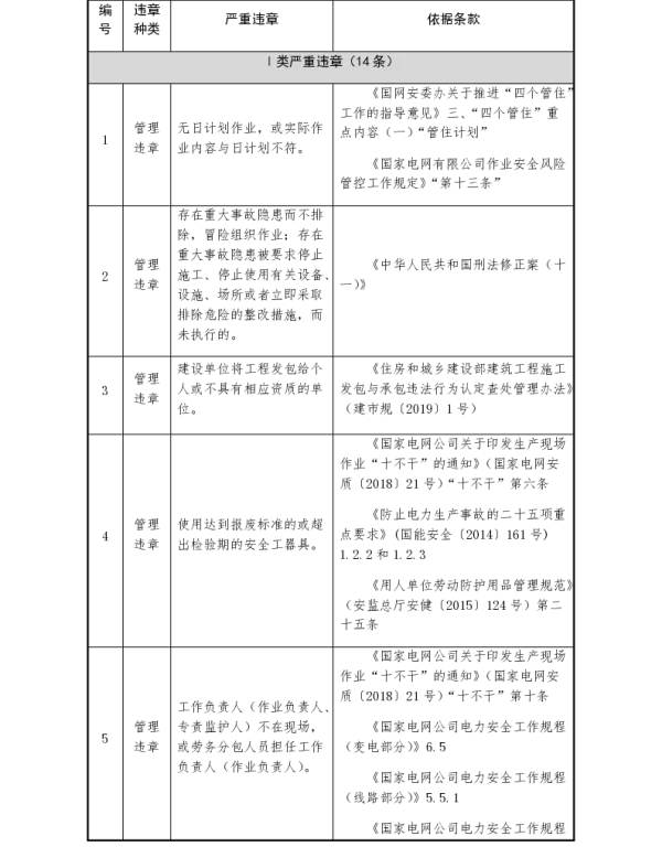 国网输变电重点违章87条