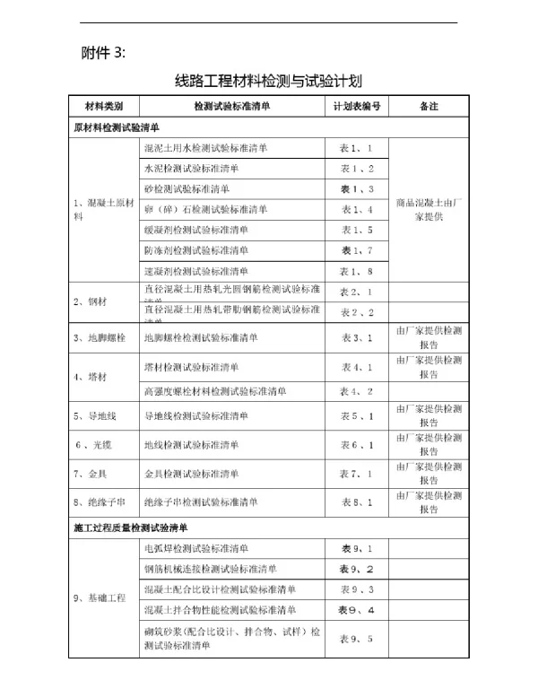 线路工程材料检测和试验计划