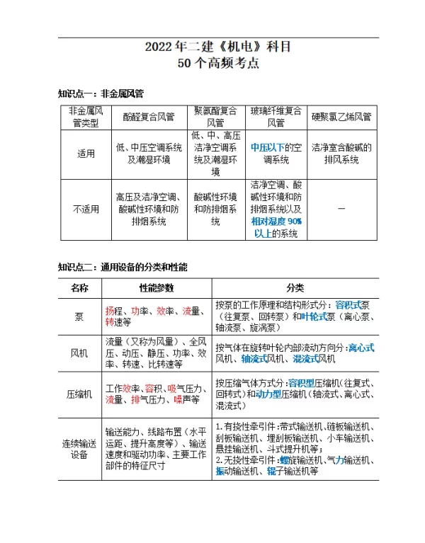 2022年二级建造师XT-机电-50个高频考点