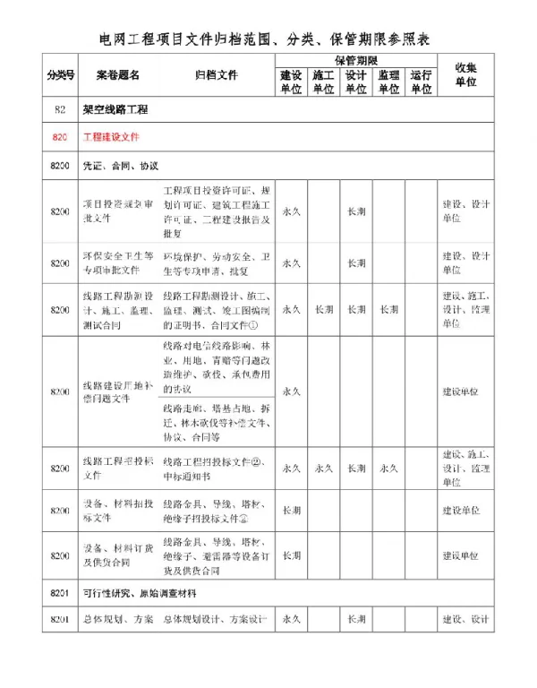 电网建设项目档案管理制度