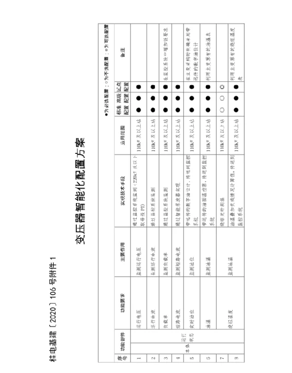 变压器智能化配置方案