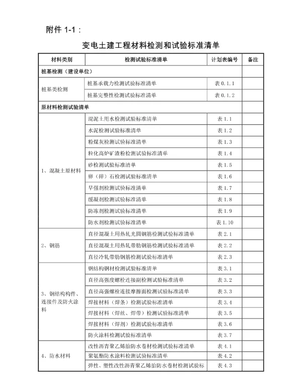 变电土建工程材料检测和试验标准清单（含桩基）