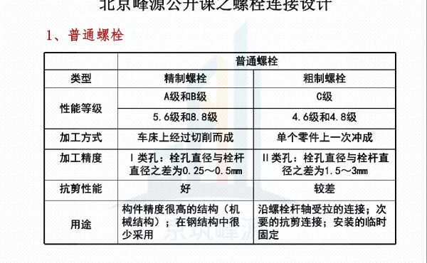 内部资料(3) 钢结构螺栓连接设计